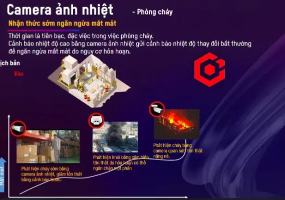 phong chay nha xuong camera anh nhiet Quang Ngai